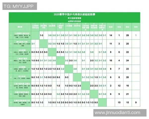 深圳乒乓球队在全国锦标赛积分榜上以83分稳居第一名引发关注