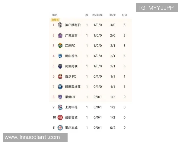 上海篮球队在亚运会积分榜中以75分稳居第一名展现强劲实力 上海篮球队在亚运会积分榜中以75分稳居第一名展现强劲实力